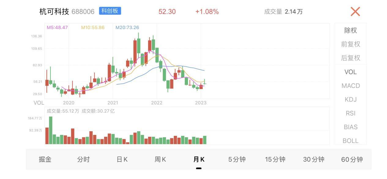 ȽѡɿƼGDRӪҵٷչδϡ