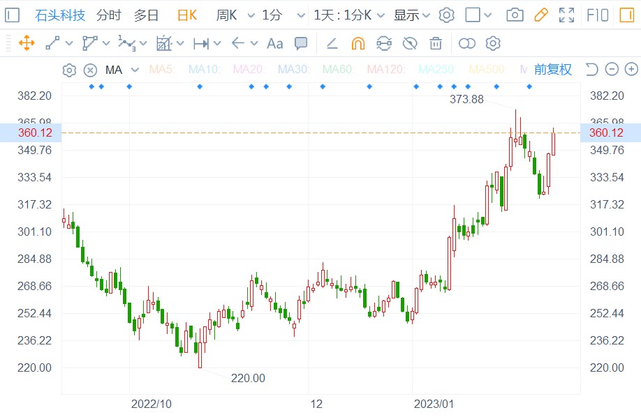 1677033231903251.png 图片1.png