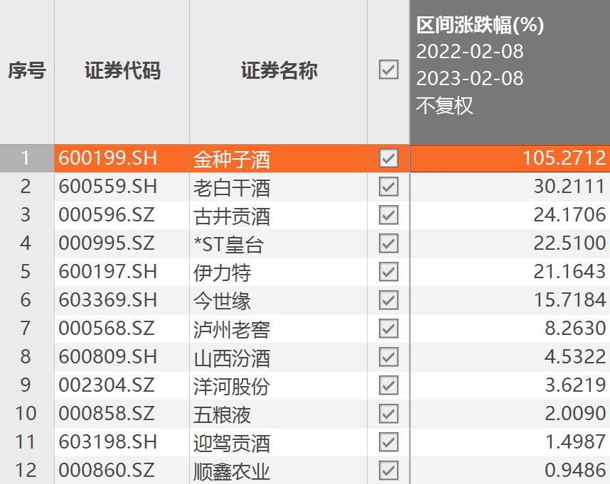 点击看大图 图源:东方财富Choice