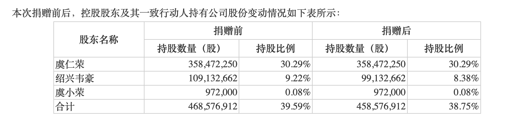 undefined 截屏2023-02-28 16.47.22.png