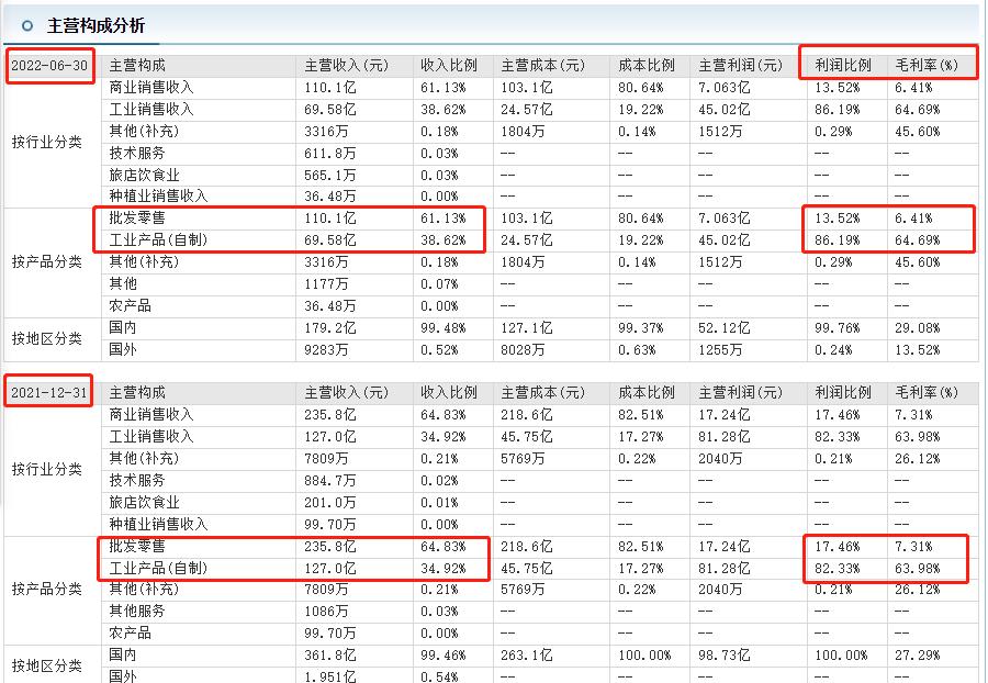 点击看大图 追踪金选|云南白药最后一位老将王明辉辞任董事长,千亿巨头业绩滞涨,炒股巨亏7.5亿令投资者担忧