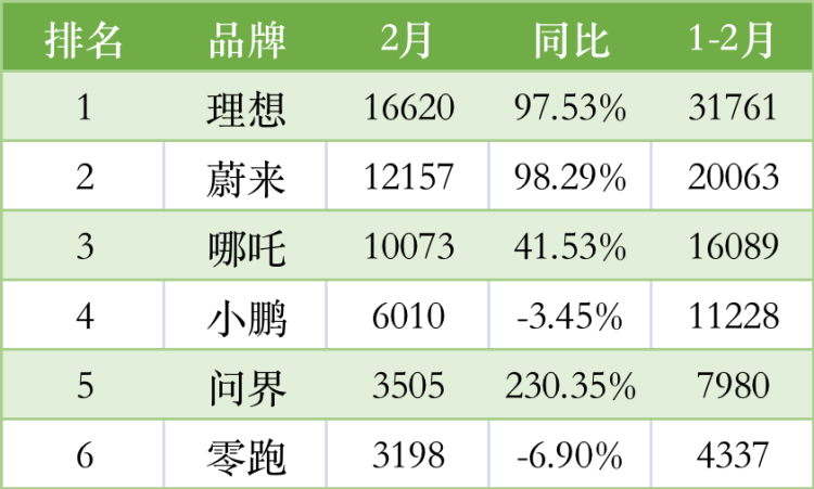 制表:品驾数据来源:企业公开信息整理