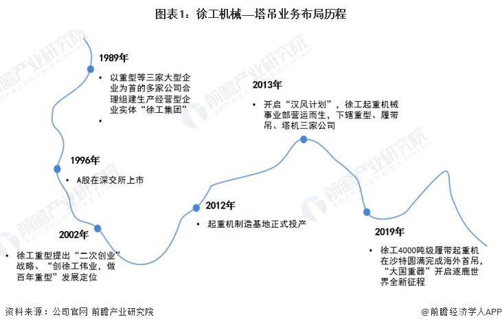 ͼ��1���칤��е��������ҵ�񲼾�����