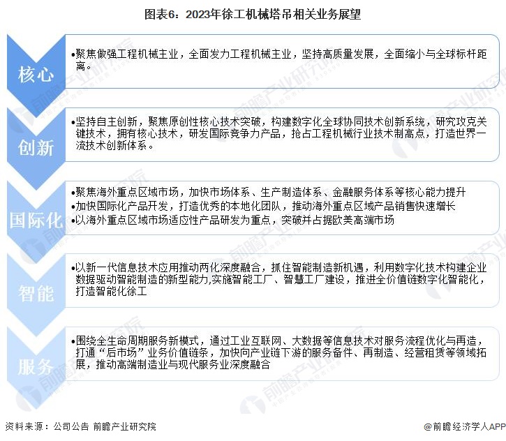 ͼ��6��2023���칤��е�������ҵ��չ��