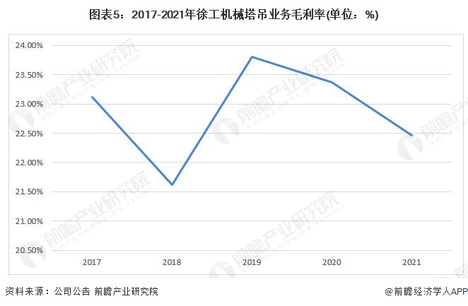ͼ��5��2017-2021���칤��е����ҵ��ë����(��λ��%)