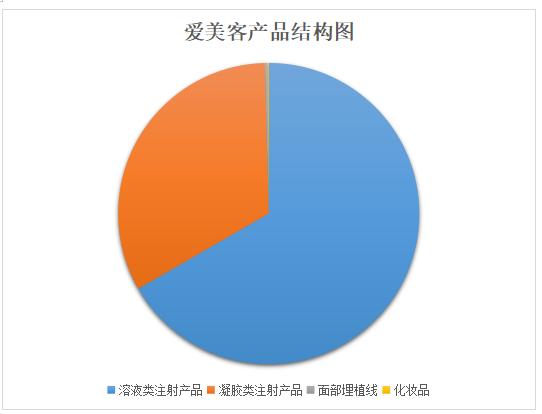 点击看大图 财报金选|一度跌逾7%!爱美客营收净利双增长,且有“超强分红方案”加持,股价为何稳不住?