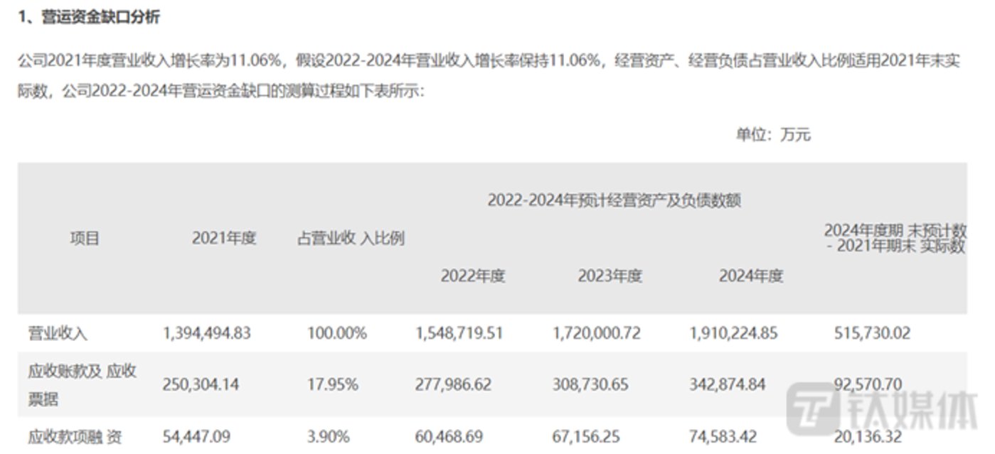 图源:国药现代公告