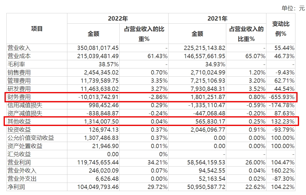 康普化学财务.jpg 康普化学财务.jpg