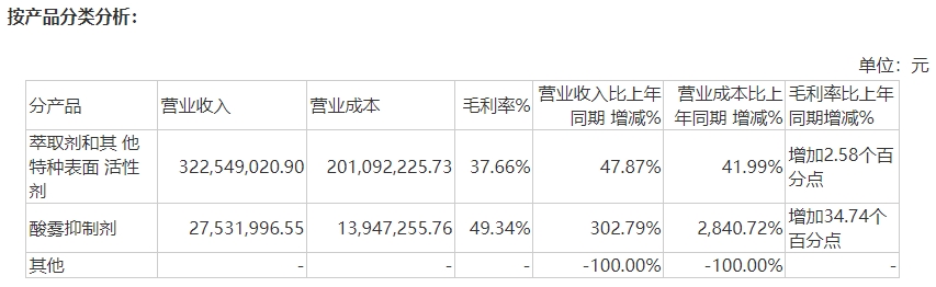酸雾抑制剂.jpg 酸雾抑制剂.jpg