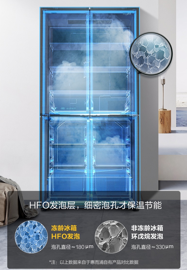 惠而浦高端家电与绿色同行向美好未来行进 惠而浦高端家电与绿色同行向美好未来行进