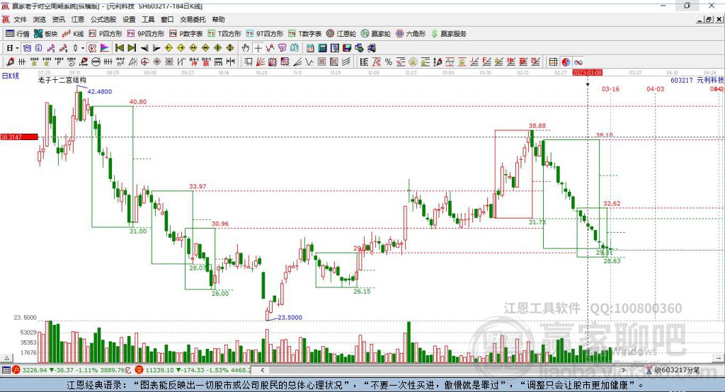 603217元利科技赢家十二宫工具 603217元利科技赢家十二宫工具