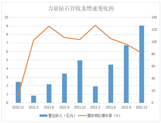 Ƚѡ|ʯͬ92%ʯ۽ҵ಻ȷأʼ£