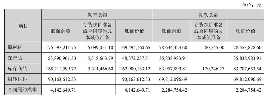 点击看大图 深度金选|上市十年以来巅峰时刻!南大光电新增长曲线一波三折?四季度净利润上演“变脸”剧情