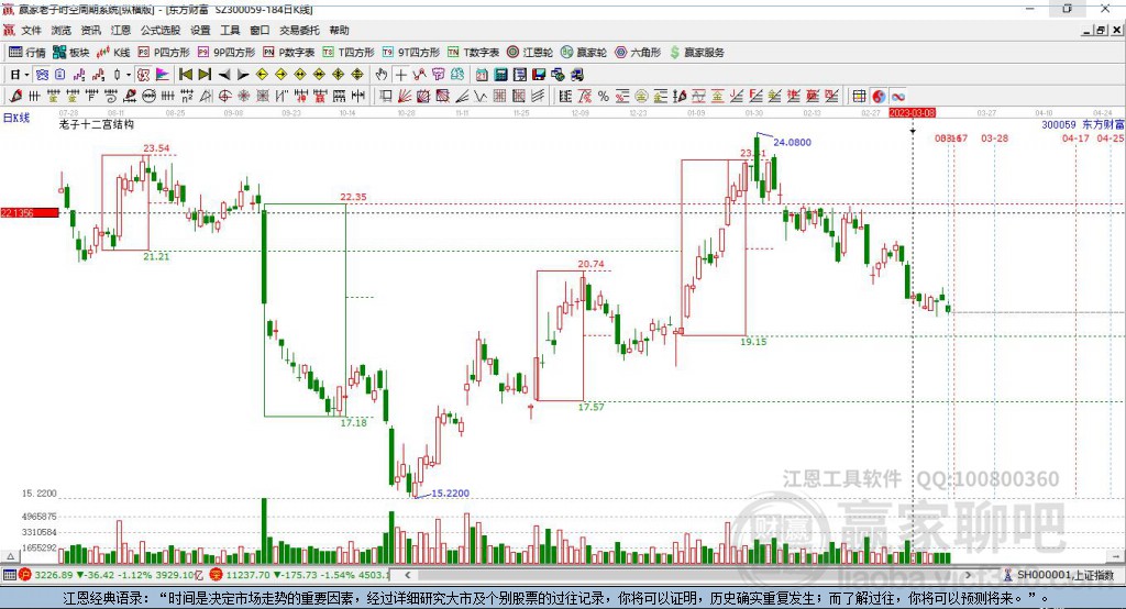 东方财富 东方财富