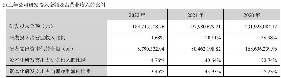 点击看大图 深度金选|上市十年以来巅峰时刻!南大光电新增长曲线一波三折?四季度净利润上演“变脸”剧情