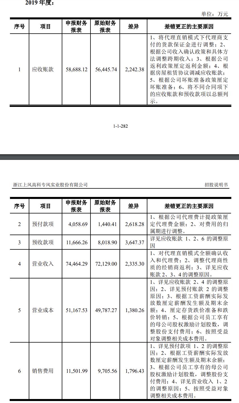 点击看大图 图源:上专股份招股书
