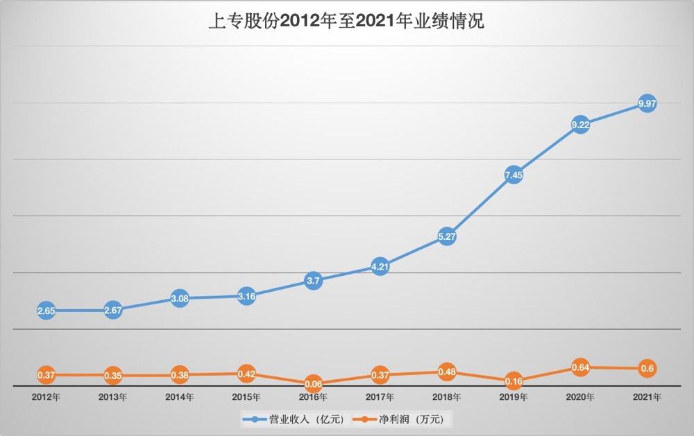 点击看大图 制图:和讯股票