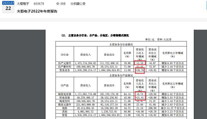 Ʊѡ|ӡаҵ״»óװҵӹ˾IPOϻᱻȡ