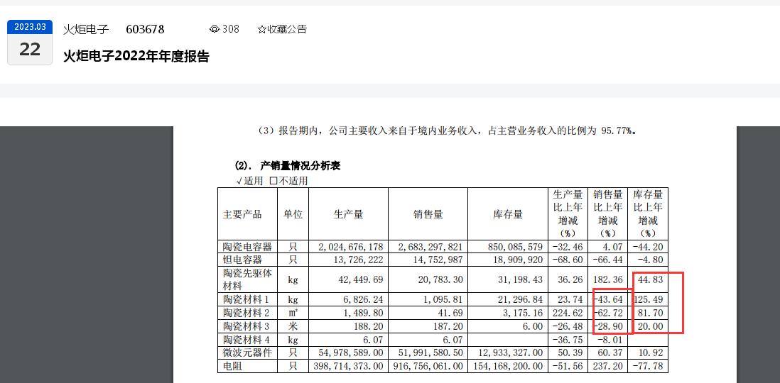 Ʊѡ|ӡаҵ״»óװҵӹ˾IPOϻᱻȡ