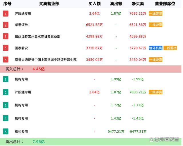 йѧɼ۴ͶΪǻͶǰ˽⵽ˡĻ