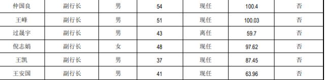 2022꾻16ԪѼӶͬȼ32.87λ߹нԪ