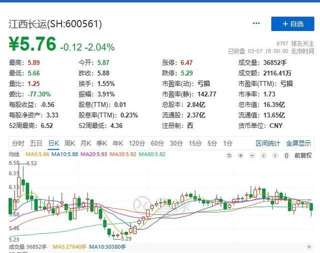 江西长运总经理辞职公司公告:因工作变动原因