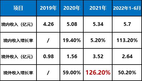久易农业IPO:谁在敷衍监管层问询,保荐机构国元证券疑未勤勉尽责