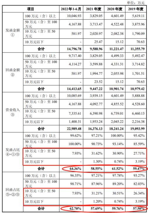 久易农业IPO:谁在敷衍监管层问询,保荐机构国元证券疑未勤勉尽责