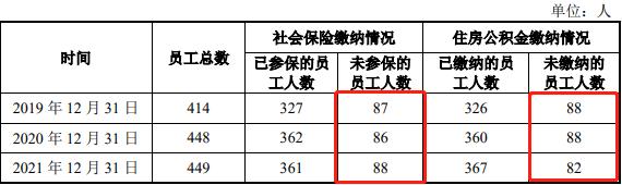 久易农业IPO:谁在敷衍监管层问询,保荐机构国元证券疑未勤勉尽责