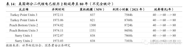 中国核电深度:百年之业,以核为贵【国君能源运营】