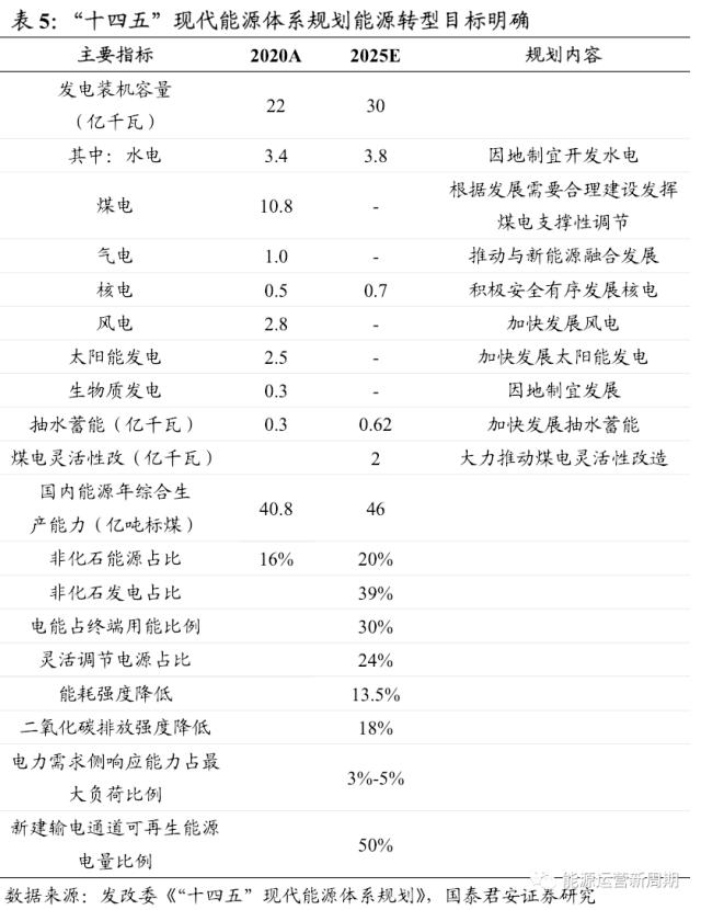 中国核电深度:百年之业,以核为贵【国君能源运营】