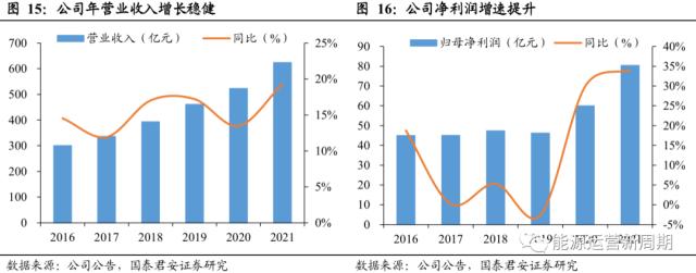 中国核电深度:百年之业,以核为贵【国君能源运营】