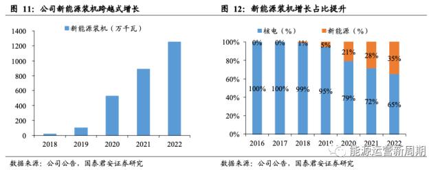 中国核电深度:百年之业,以核为贵【国君能源运营】
