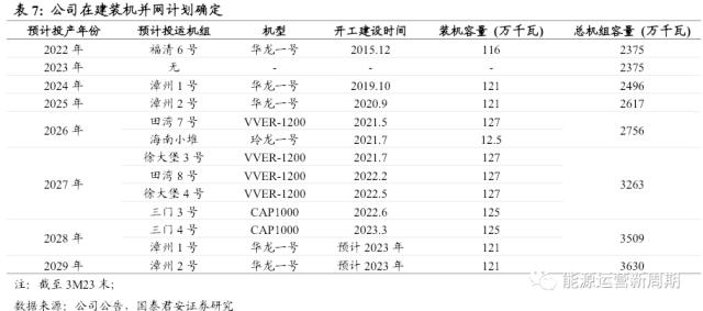 中国核电深度:百年之业,以核为贵【国君能源运营】