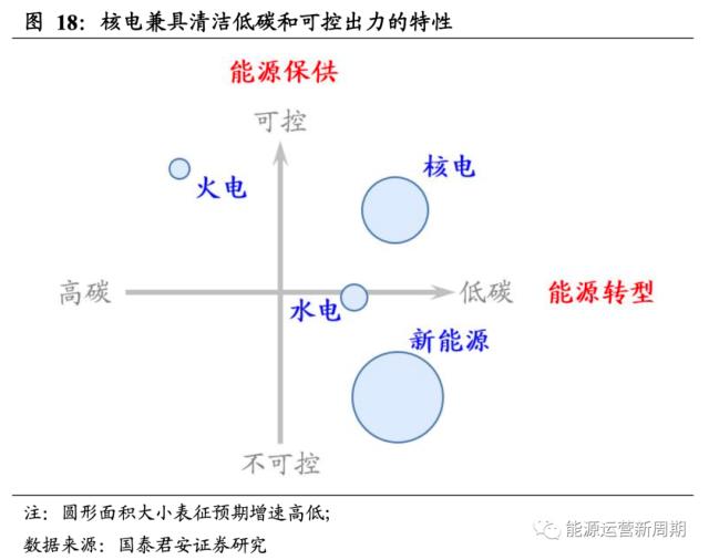 中国核电深度:百年之业,以核为贵【国君能源运营】