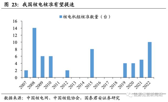 中国核电深度:百年之业,以核为贵【国君能源运营】