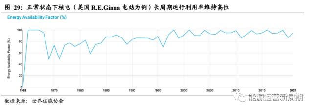 中国核电深度:百年之业,以核为贵【国君能源运营】
