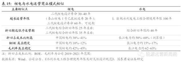 中国核电深度:百年之业,以核为贵【国君能源运营】