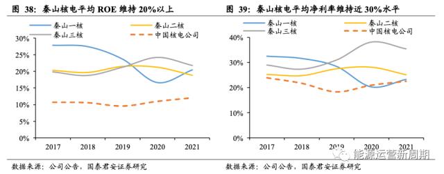 中国核电深度:百年之业,以核为贵【国君能源运营】
