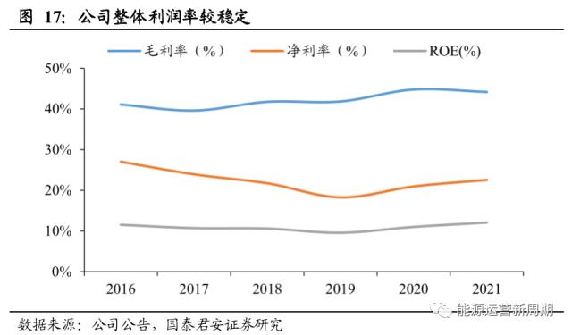 中国核电深度:百年之业,以核为贵【国君能源运营】