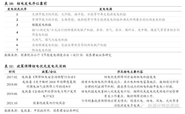 中国核电深度:百年之业,以核为贵【国君能源运营】