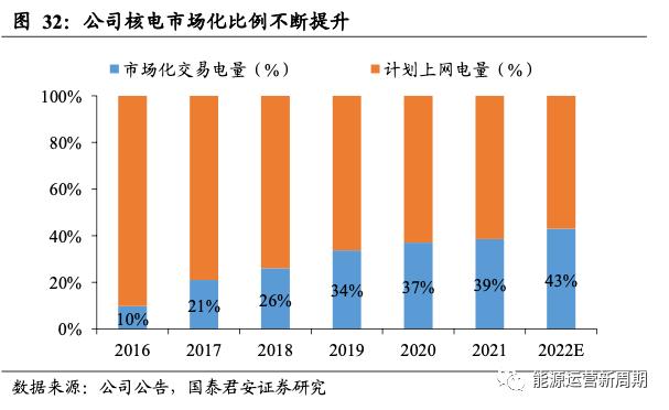 中国核电深度:百年之业,以核为贵【国君能源运营】