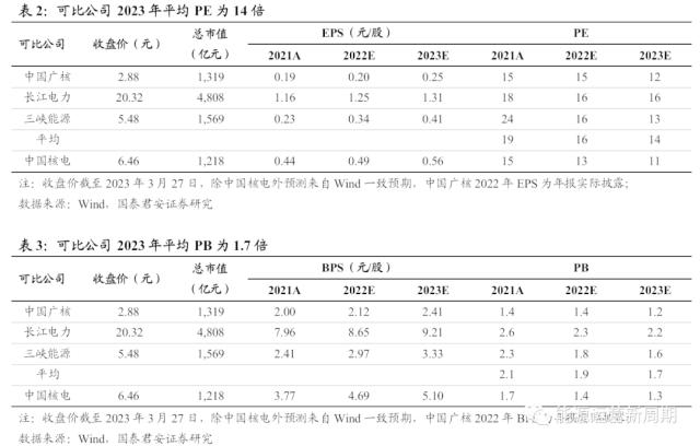 中国核电深度:百年之业,以核为贵【国君能源运营】