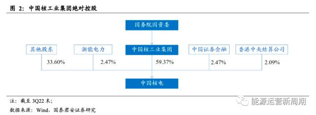 中国核电深度:百年之业,以核为贵【国君能源运营】