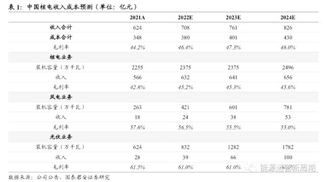 中国核电深度:百年之业,以核为贵【国君能源运营】