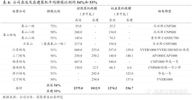 中国核电深度:百年之业,以核为贵【国君能源运营】