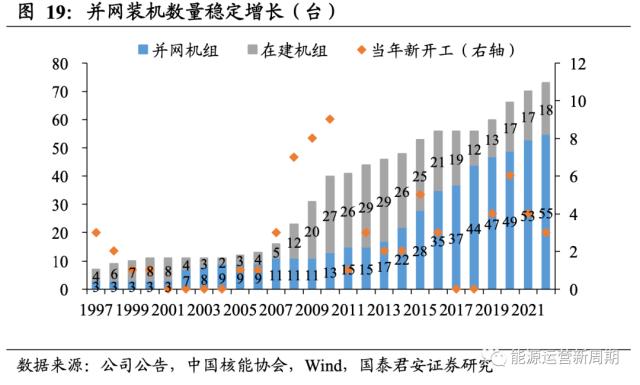 中国核电深度:百年之业,以核为贵【国君能源运营】