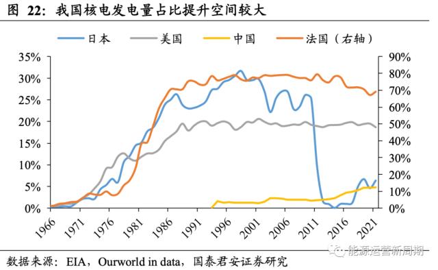 中国核电深度:百年之业,以核为贵【国君能源运营】