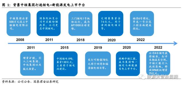 中国核电深度:百年之业,以核为贵【国君能源运营】
