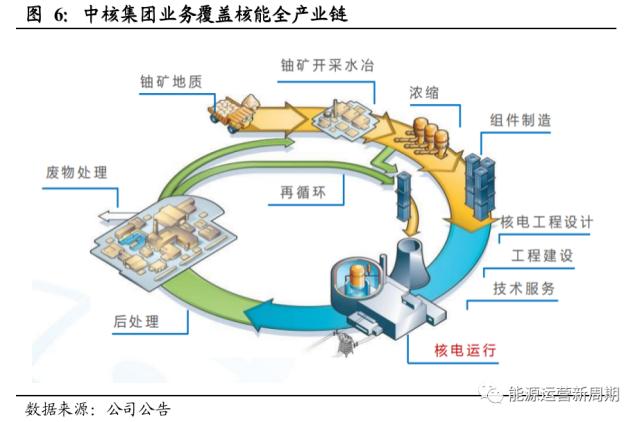 中国核电深度:百年之业,以核为贵【国君能源运营】